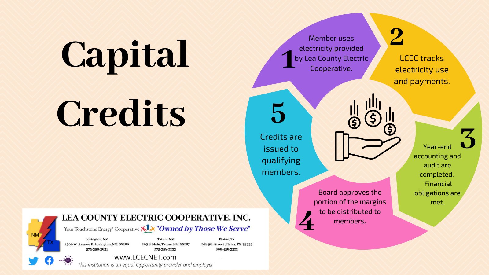 Capital Credit5
